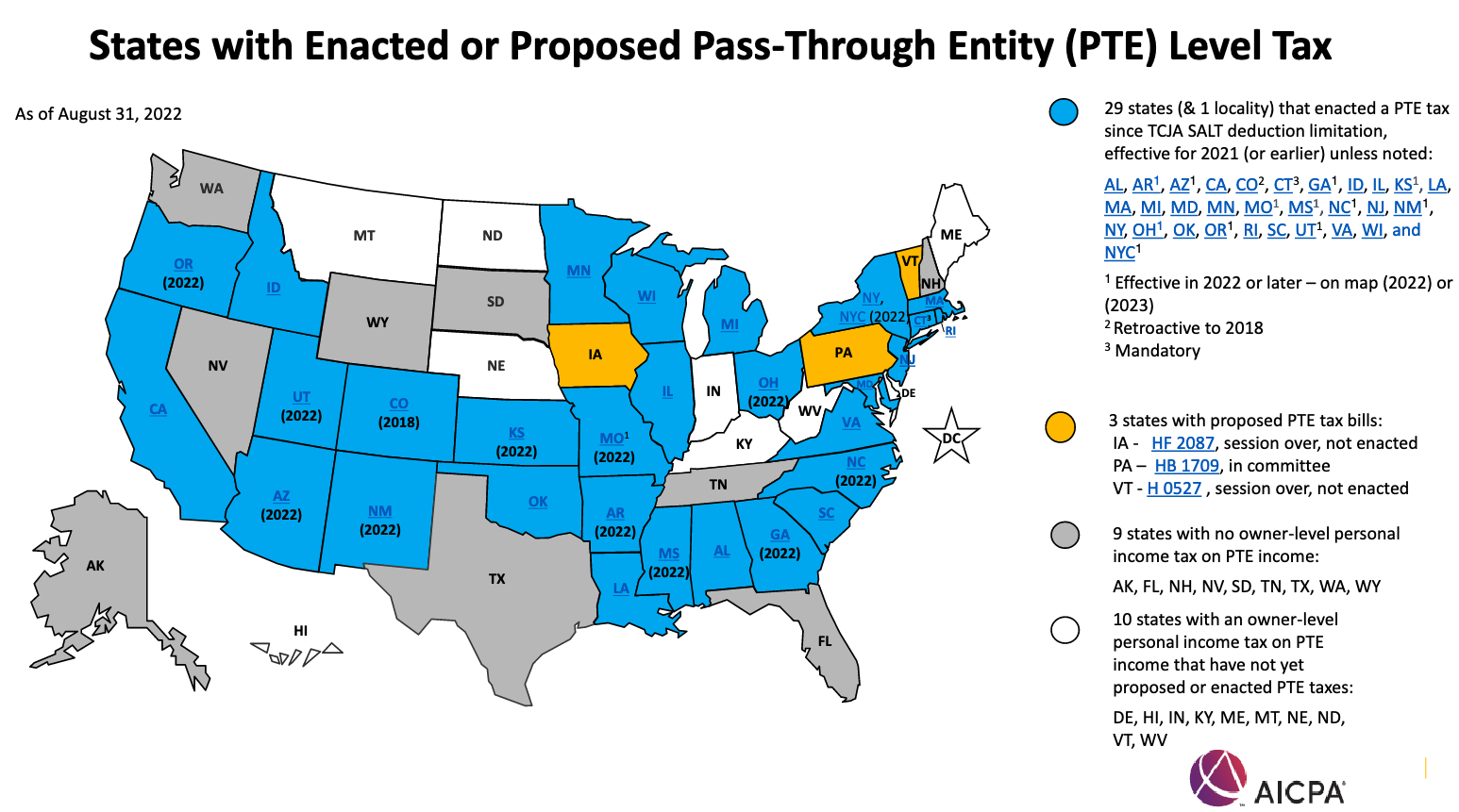 企业主省税之Pass Through Entity Elective Tax （2021-2025）